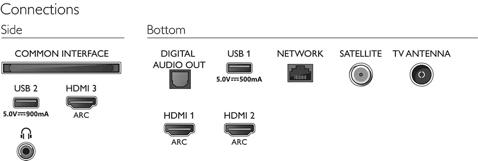 картинка Телевизор Philips 43PUS7855/12 от магазина Компания+
